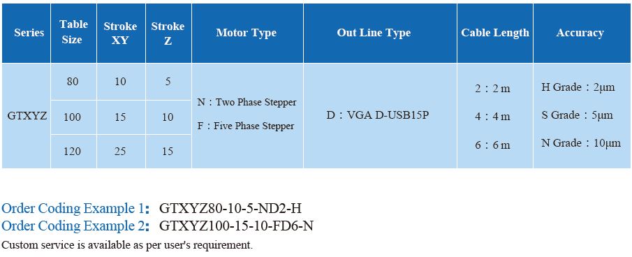 XYZ Elevation Table