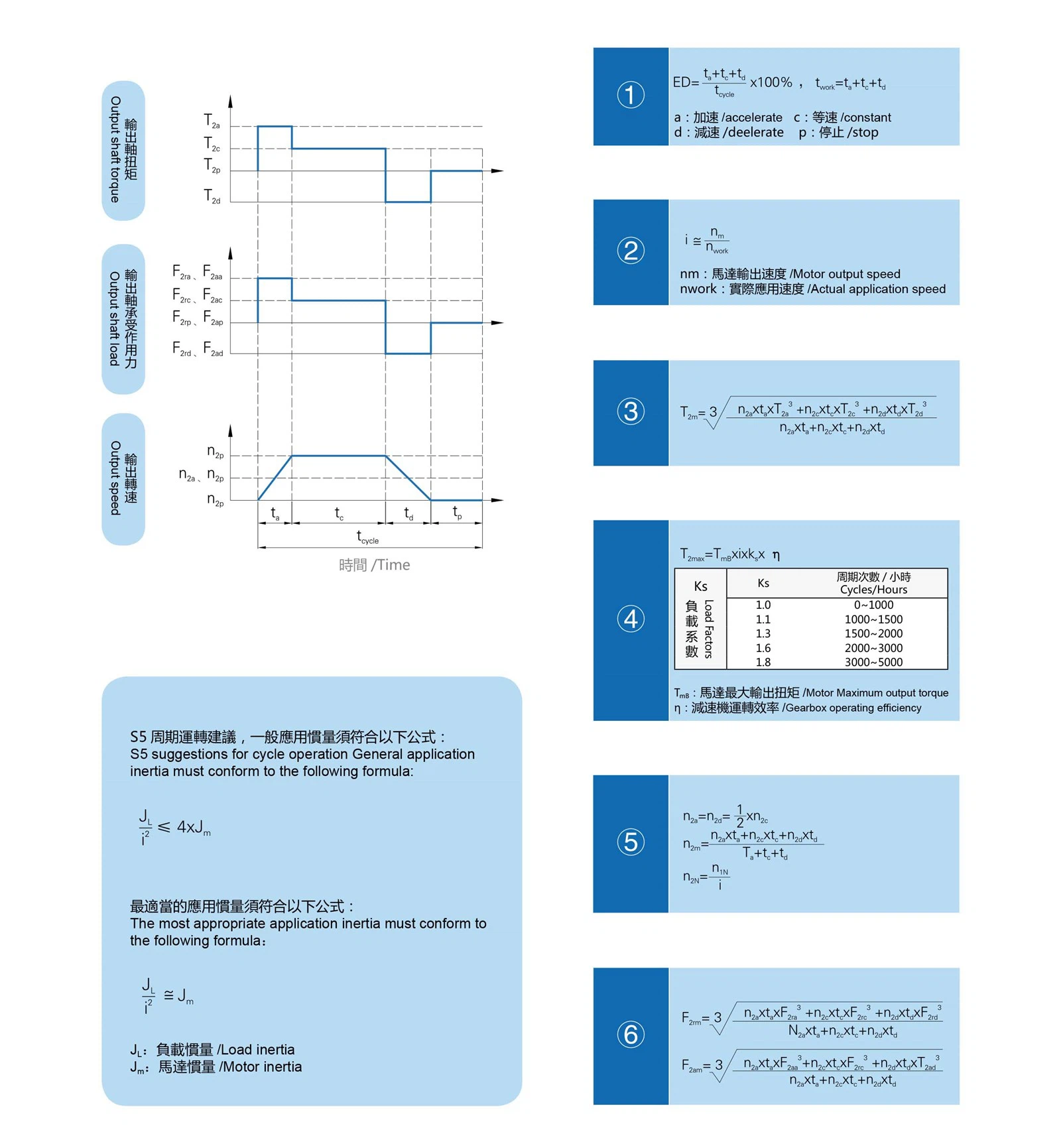 Planetary Gearbox2 Planetary Gearbox2